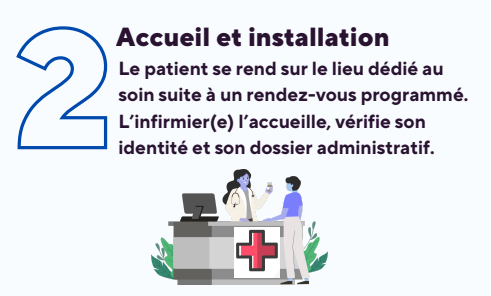 Téléconsultation assistée par un(e) infirmier(e) Briare Gien